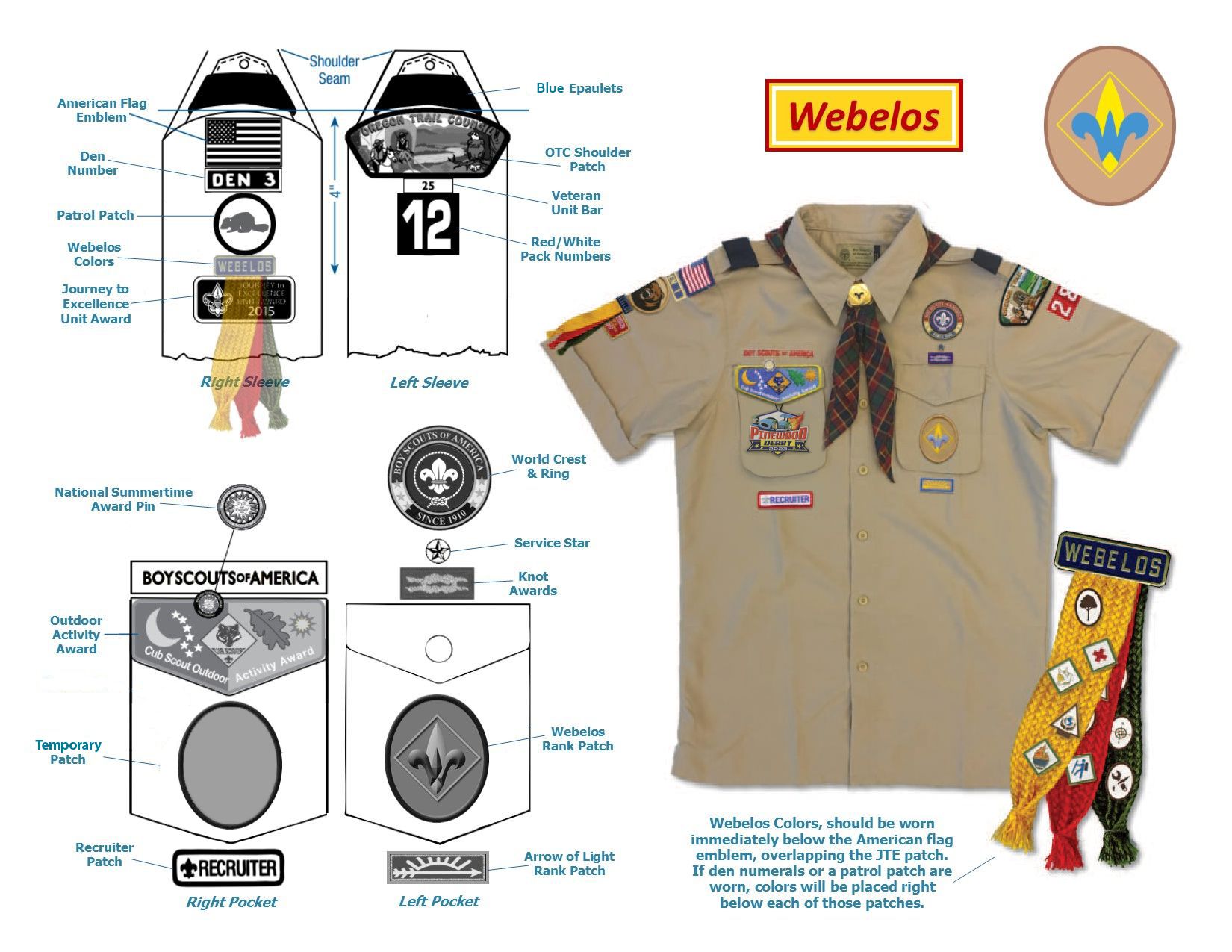 Webelos Patch Placement